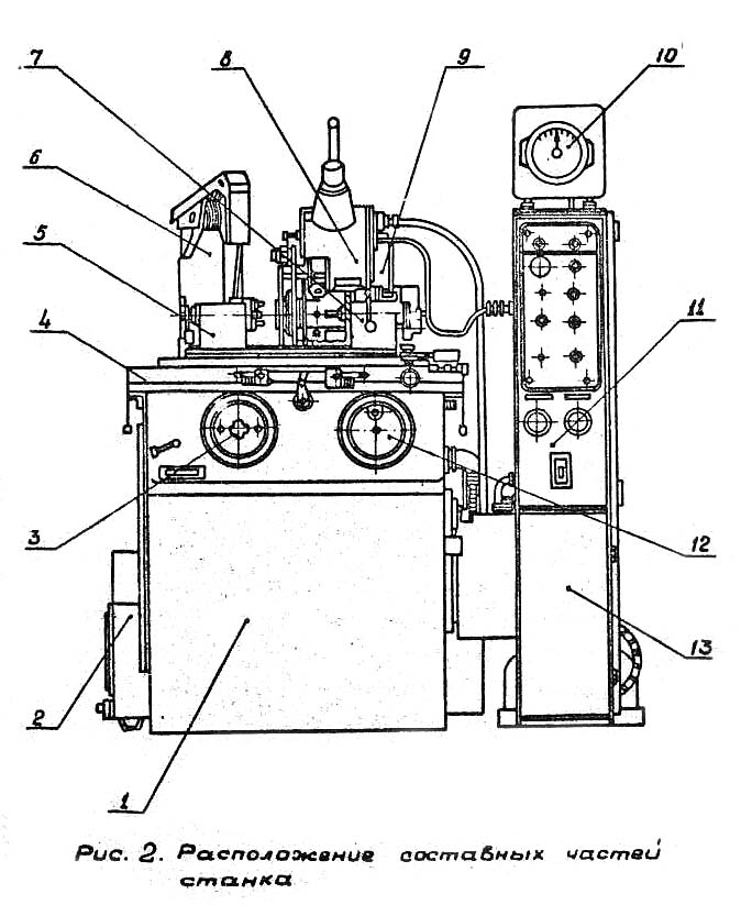 Розташування складових частинин круглошліфувального верстата 3В10